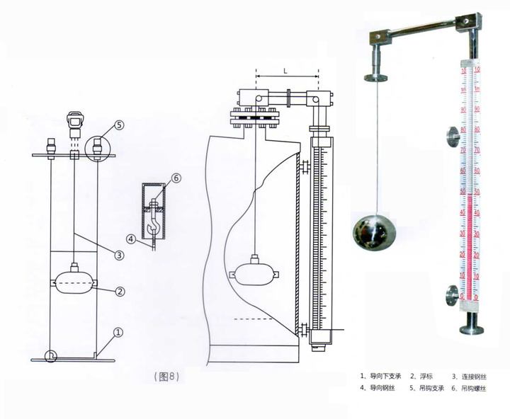 浮標(biāo)液位計(jì)